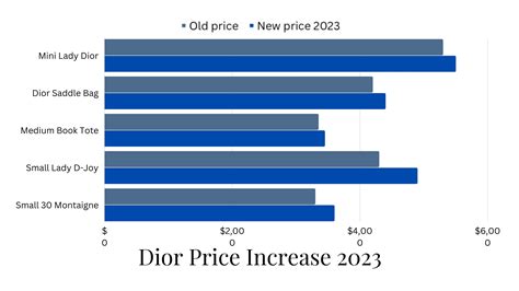 christian dior share price|Dior value.